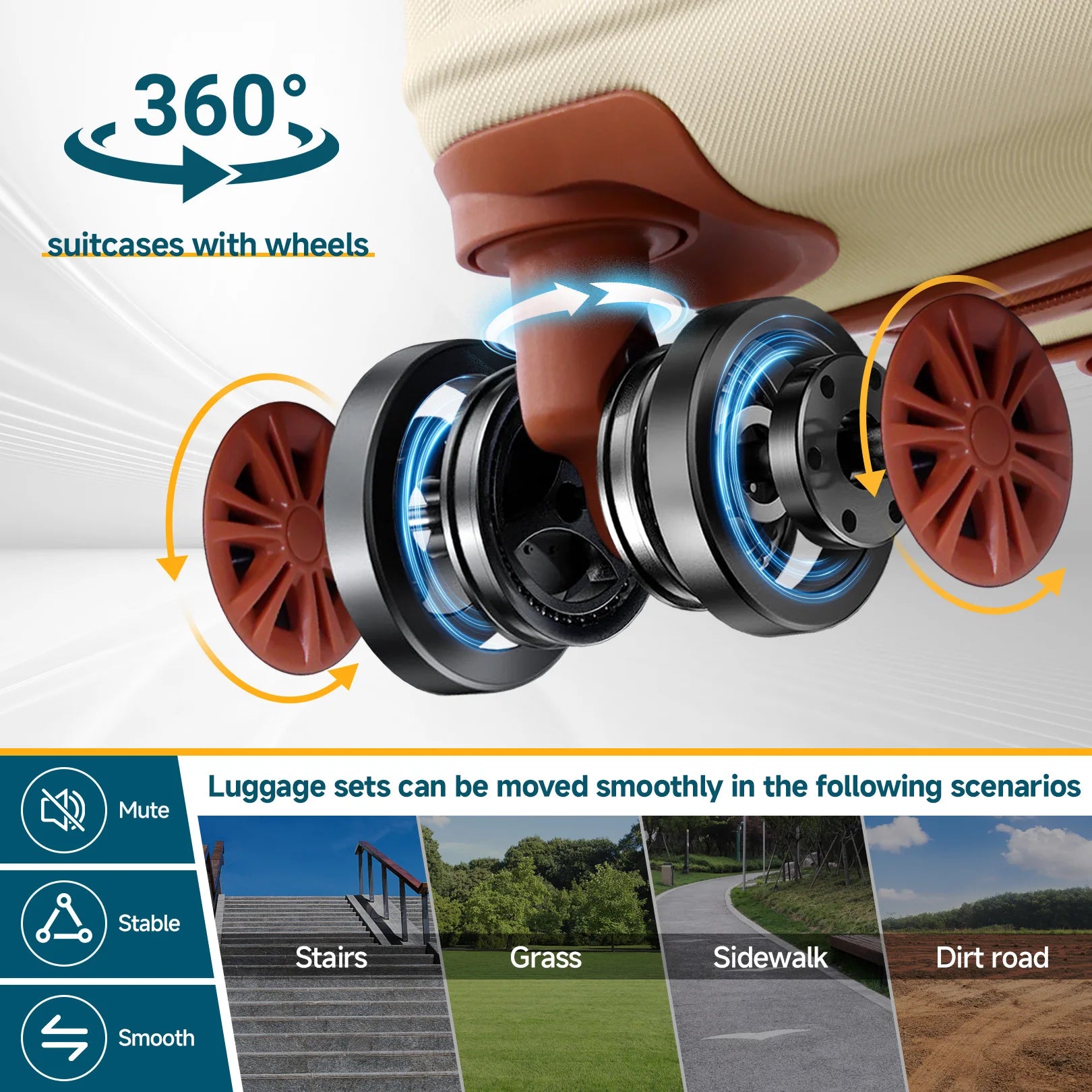 6 Piece Luggage Set With Spinner Wheels Carry On Suitcase Set Duffel&Toiletry Bag With TSA Lock ABS+PC For Business Travel