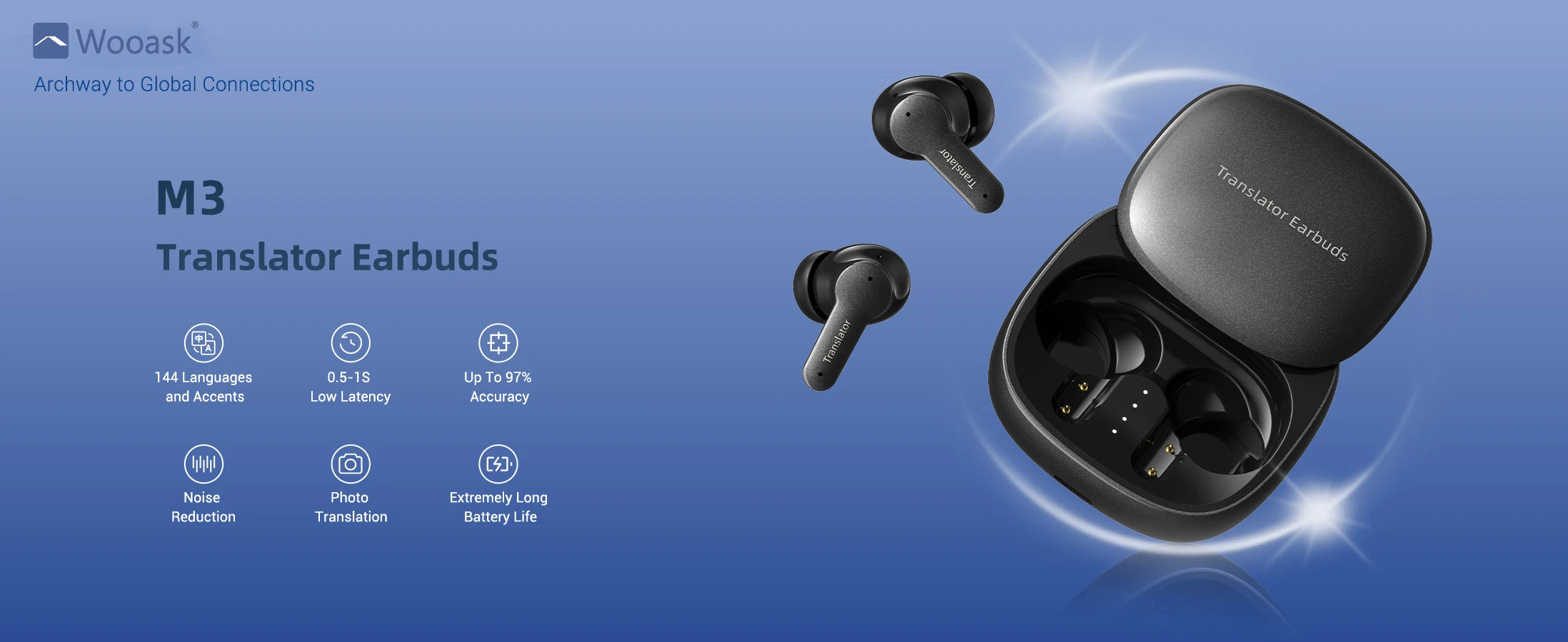 Wooask [M3] Translator Earbuds, Two-Way Offline Language Translator Device, 98% Accuracy ,NO WiFi Need,for Travel Business