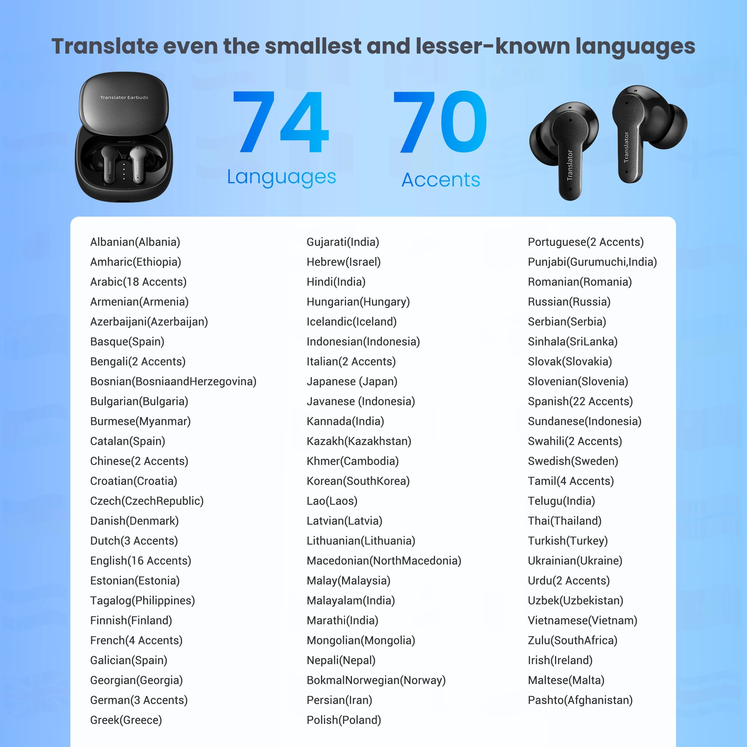 Wooask [M3] Translator Earbuds, Two-Way Offline Language Translator Device, 98% Accuracy ,NO WiFi Need,for Travel Business