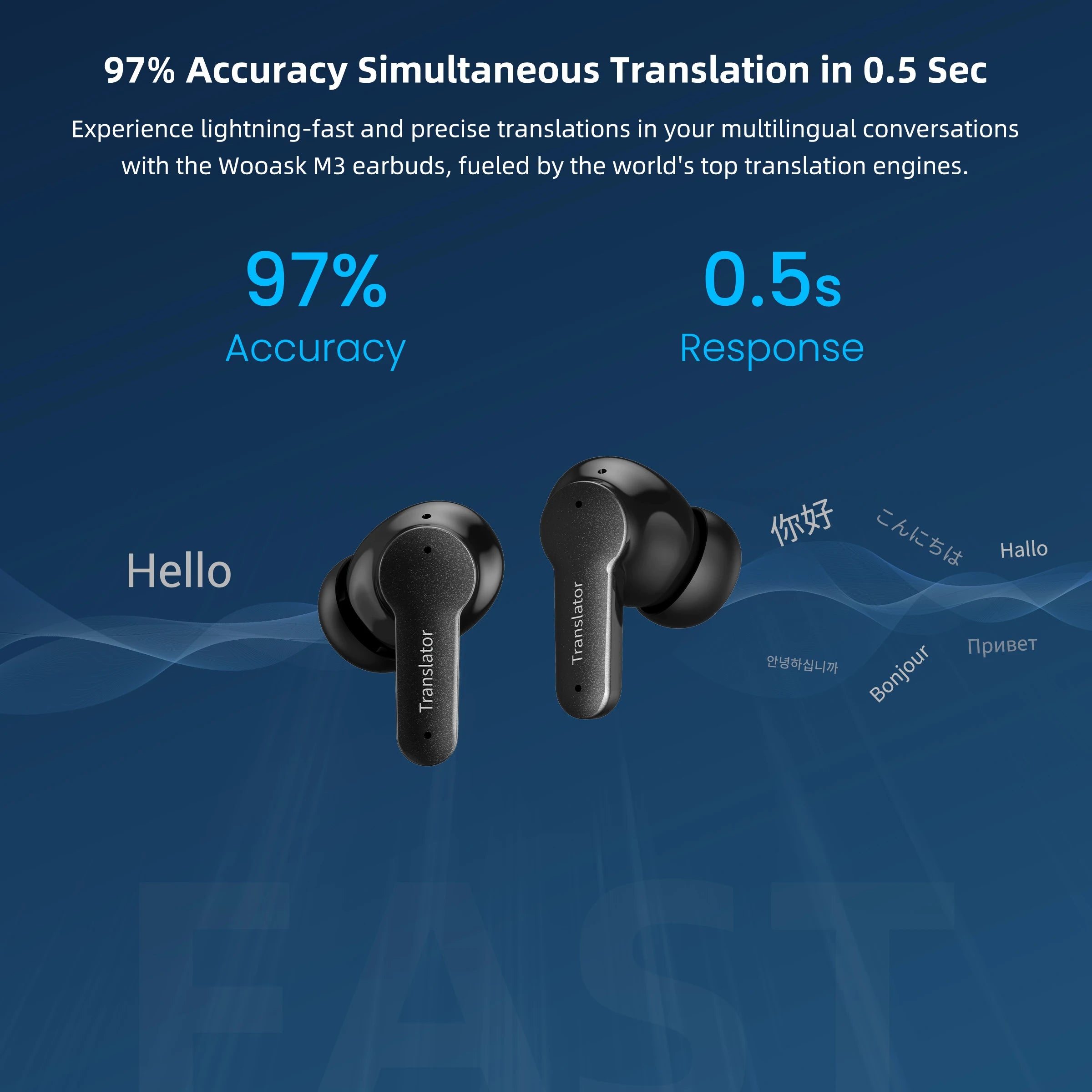 Wooask [M3] Translator Earbuds, Two-Way Offline Language Translator Device, 98% Accuracy ,NO WiFi Need,for Travel Business