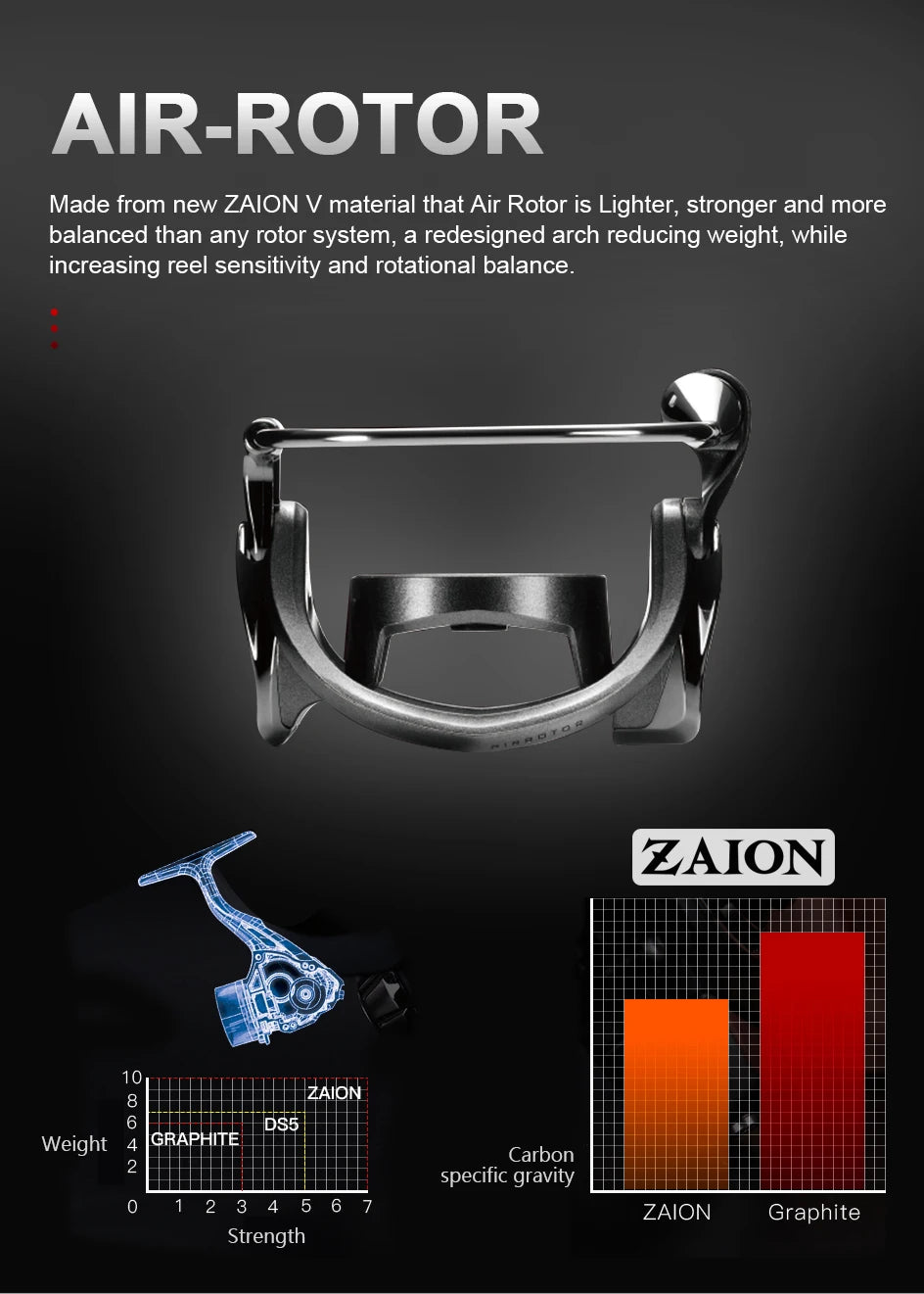 Original 2021 DAIWA Fishing Spinning Reel FUEGO CS LT 1000-6000 Fishing Reels  5.3:1/6.2:1 MAGSEALED Air Rotor Saltwater Reels