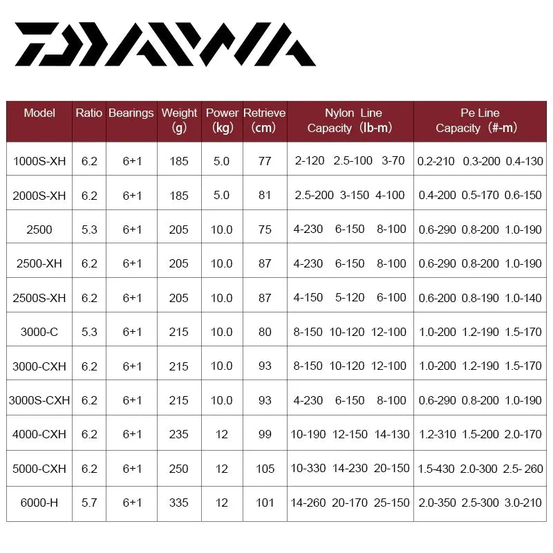 Original 2021 DAIWA Fishing Spinning Reel FUEGO CS LT 1000-6000 Fishing Reels  5.3:1/6.2:1 MAGSEALED Air Rotor Saltwater Reels