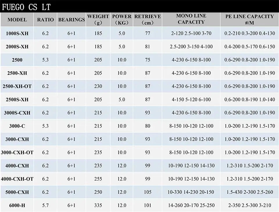 Original 2021 DAIWA Fishing Spinning Reel FUEGO CS LT 1000-6000 Fishing Reels  5.3:1/6.2:1 MAGSEALED Air Rotor Saltwater Reels