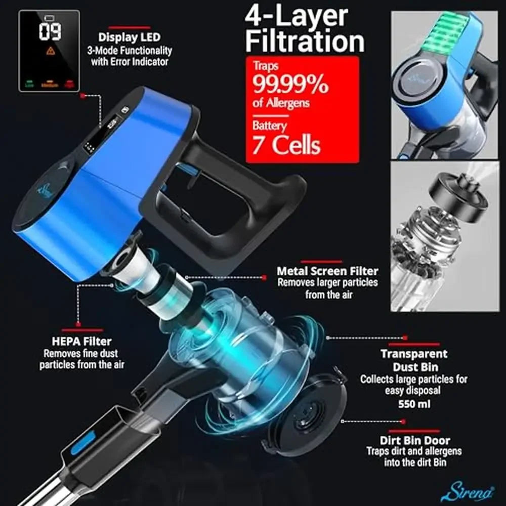 Proflex PetVac 2-in-1 Cordless Stick Vacuum Cleaner with Motorized Pet Hair Brush Powerful Suction Multi-Surface Cleaning