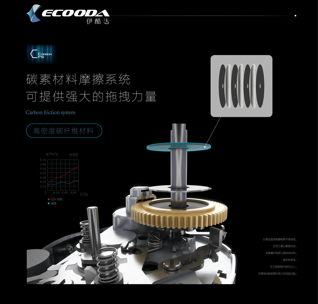 ECOODA-EZH 3000 Electric Fishing Reel, Offshore Boat Jigging Reel, 15kg Drag Power, Saltwater