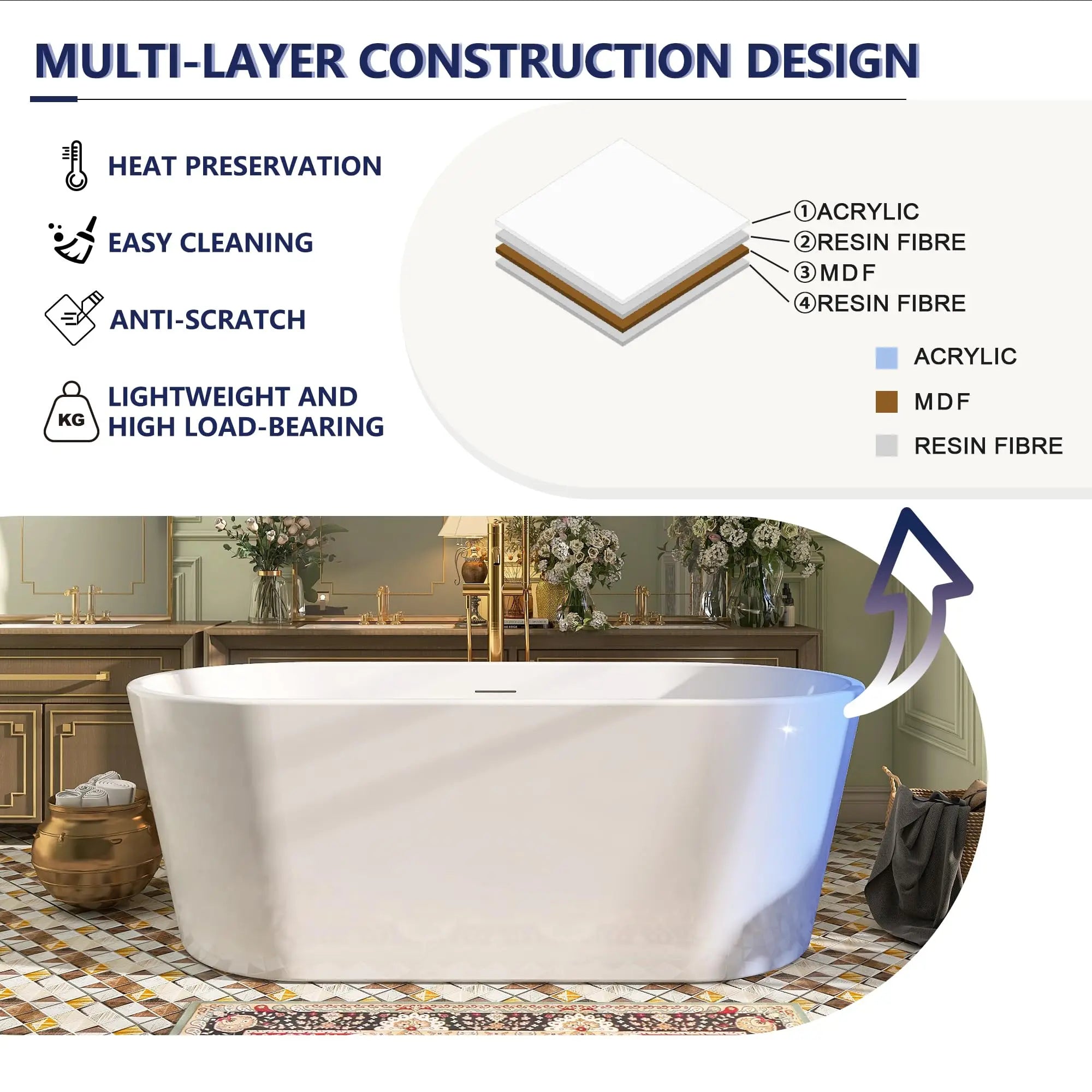 59" Acrylic Free Standing Tub, Stand Alone Tub, Freestanding Bathtub, Soaking Bathtub, cUPC Certified