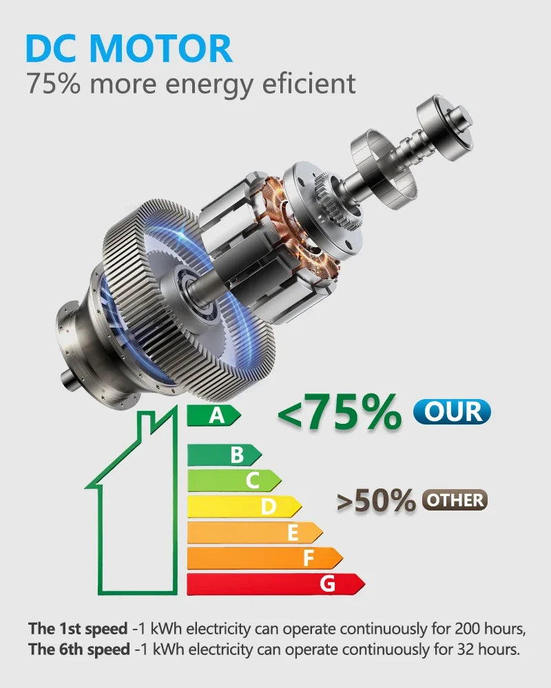 Modern Nordic Led Ceiling Fans with Lights Home Decoration Strong Wind with Focus Lamps for Kitchen Living Dining Room With Fan