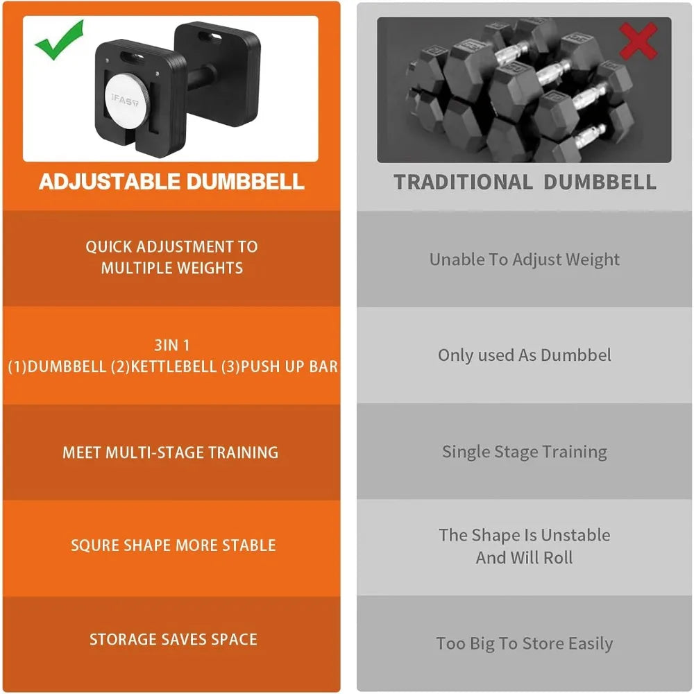 Adjustable Dumbbells Set - IFAST Square Dumbbell 9-in-1, Free Weights with 50 LB, 80 LB Options, 2x50 LB, 2x80 LB