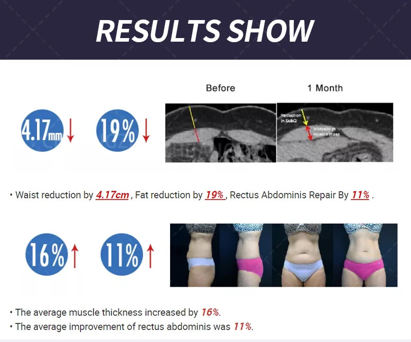 Portable HIEMT 6500W RF 15T 200HZ Body Shaper Muscle Growth Fat Burning High Intensity Electromagnetic Stimulator