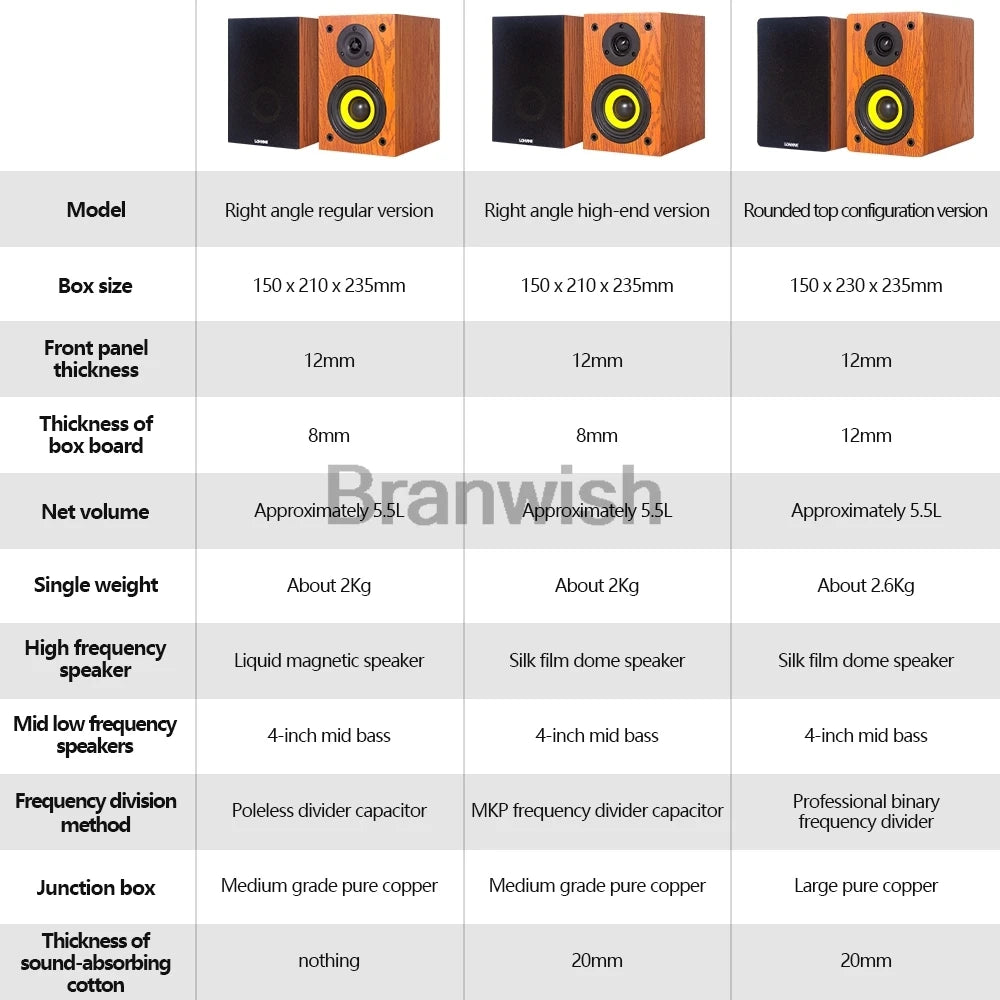 4Inch Passive Sound Box 60W RMS Bookshelf Speaker 2-Way HiFi Audio 89dB Loudspeakers 6Ohm Monitor Speaker For Home Theater DJ