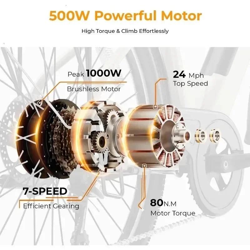 Quality product.Cityscape 2.0 Electric Bike for Adults with 1000W Motor Peak,468Wh Removable Battery and up to 50Miles 24MPH,UL