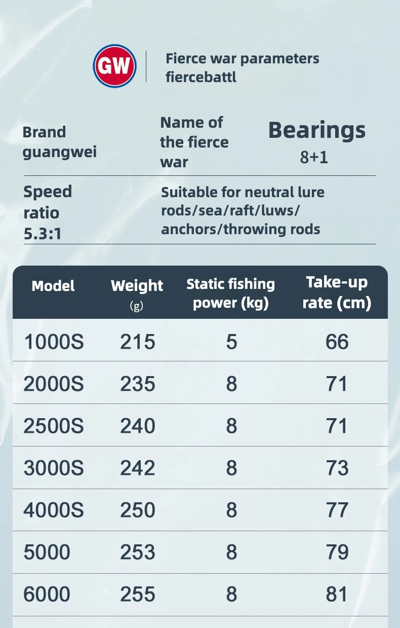 Reels spinning Ultralight lures sea equipment fishing goods spools accessories Gear jigging ice tools reel carp baitcasting