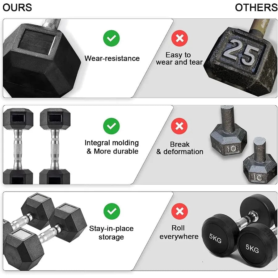 Single Dumbbell Rubber Coated Cast Iron Hex Black Dumbbell Free Weights 3085lb for Home Gym Strength Training and Fitness Exerc