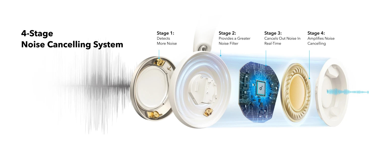 Adaptive Active Noise Cancelling Headphones Driven by 6 Mics, Super Foldable Design, 60H Lossless Audio, Ultra-Fast Charging