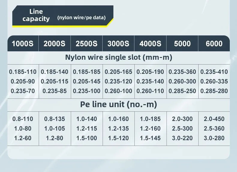 Reels spinning Ultralight lures sea equipment fishing goods spools accessories Gear jigging ice tools reel carp baitcasting