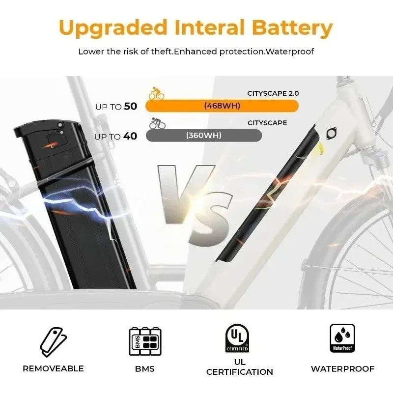 Quality product.Cityscape 2.0 Electric Bike for Adults with 1000W Motor Peak,468Wh Removable Battery and up to 50Miles 24MPH,UL