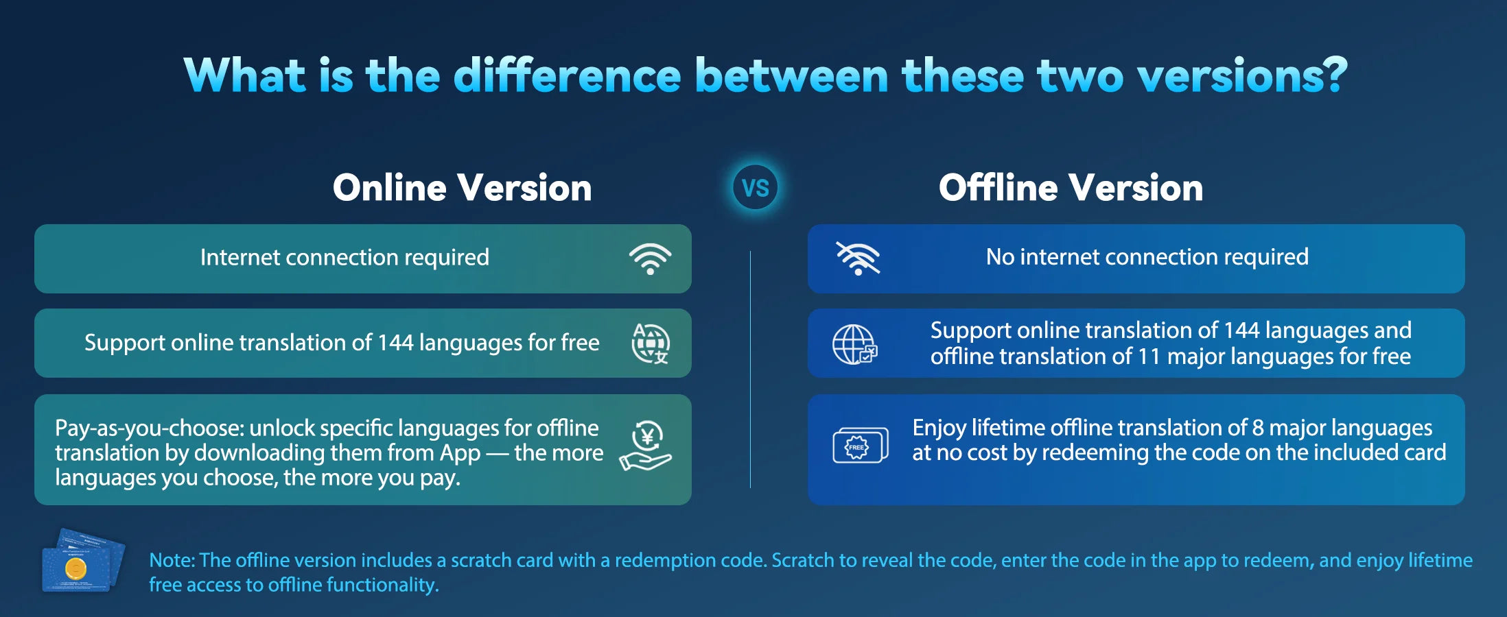 Wooask [M3] Translator Earbuds, Two-Way Offline Language Translator Device, 98% Accuracy ,NO WiFi Need,for Travel Business