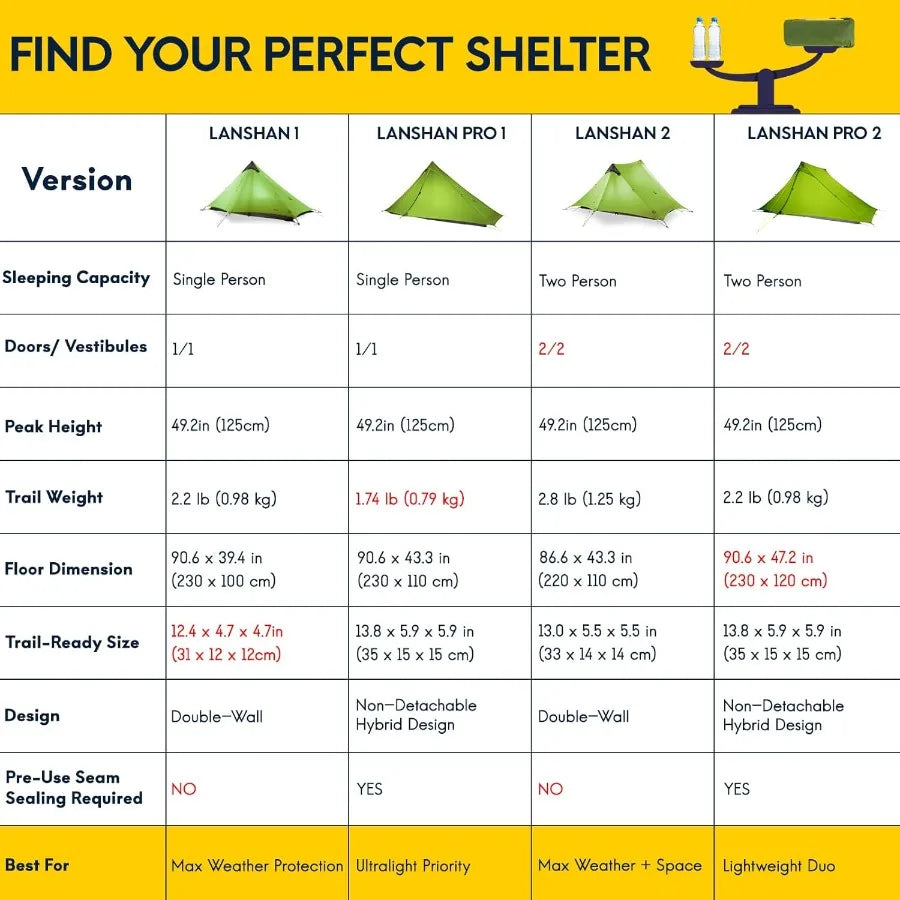 LANSHAN Ultralight Tent 3Season Backpacking Tent for 1Person or 2Person Camping Trekking Kayaking Climbing Hiking