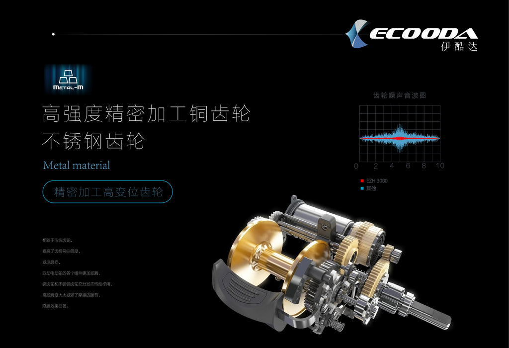 ECOODA-EZH 3000 Electric Fishing Reel, Offshore Boat Jigging Reel, 15kg Drag Power, Saltwater