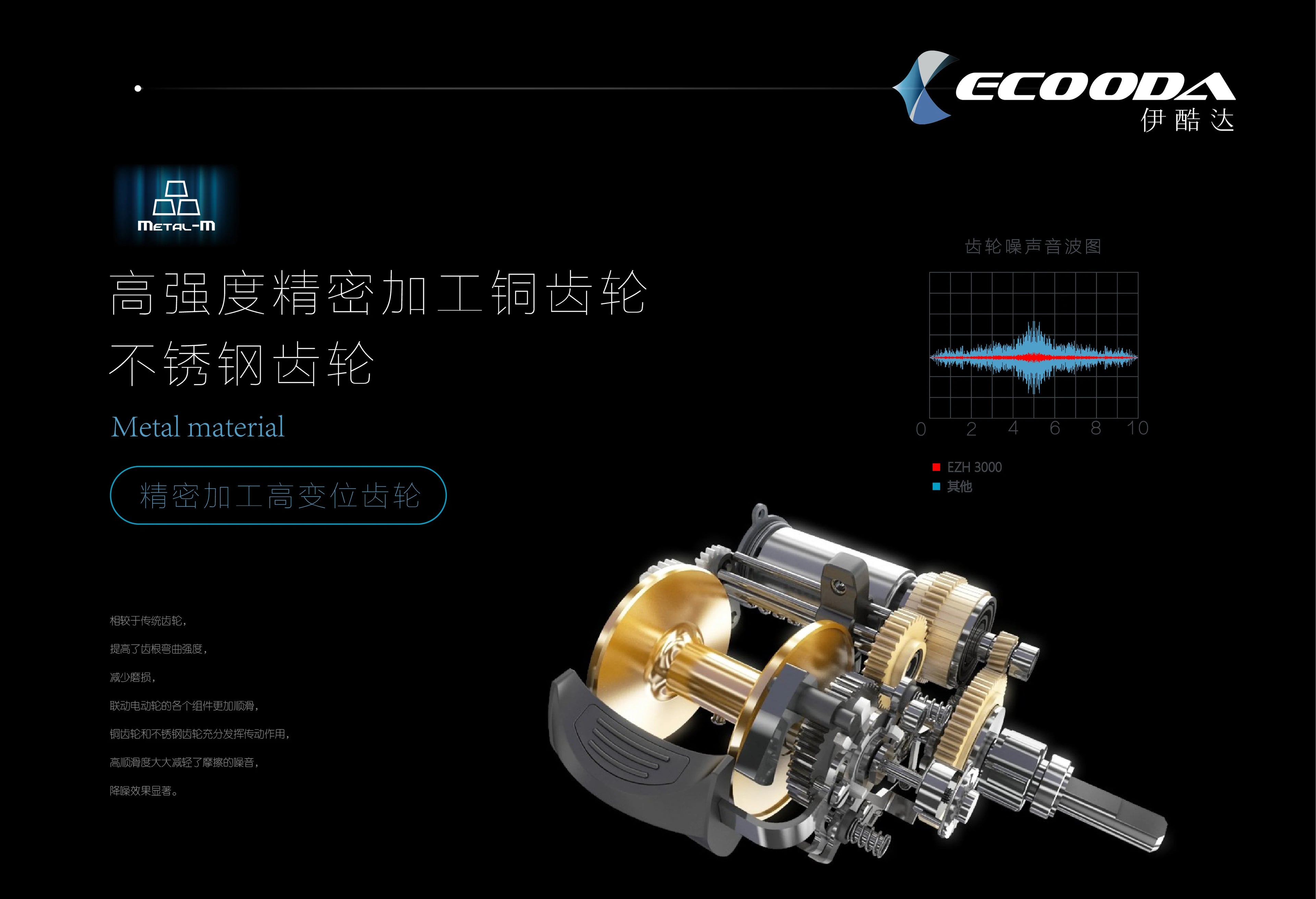 ECOODA-EZH 3000 Electric Fishing Reel, Offshore Boat Jigging Reel, 15kg Drag Power, Saltwater