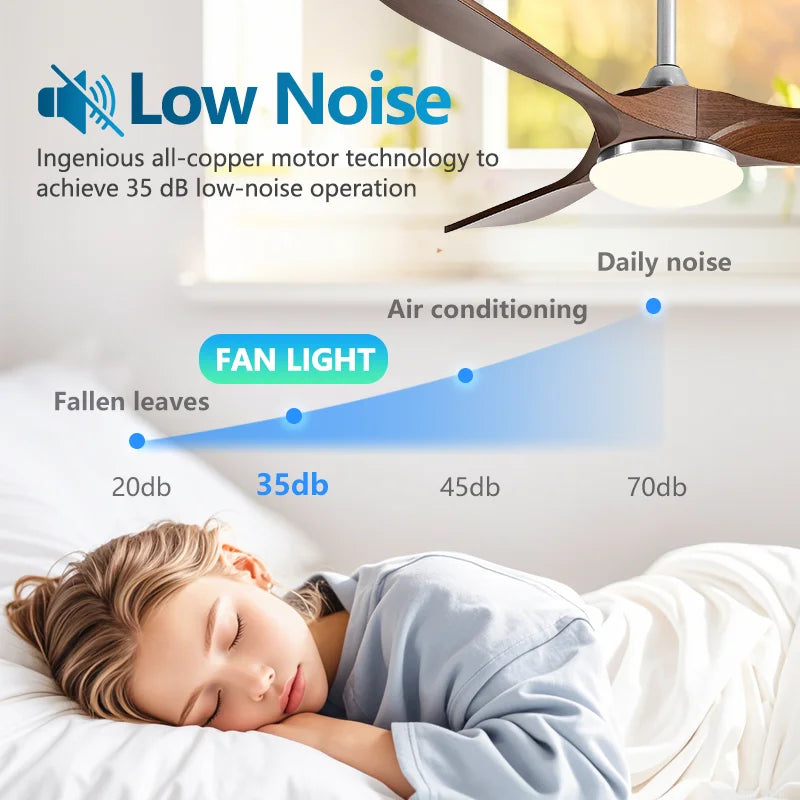 36 42 52 60 Inch Ceiling Fan Industrial Vintage ABS Ventilator with Light Remote Control Decorative Blower Retro Large Fans