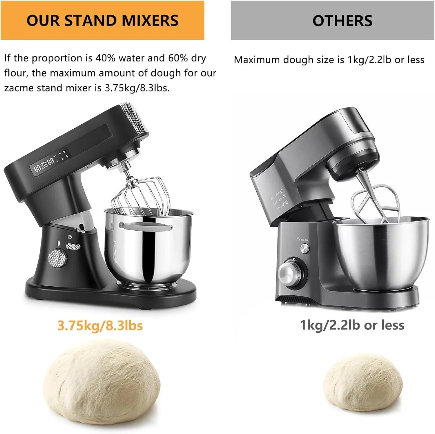 7.4QT Household Stand Mixer 800W with Aluminum Die Casting Mixers Kitchen Electric Stand Mixer Metal Dough Mixer